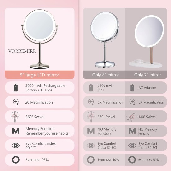 9" Lighted Makeup Mirror, 1X/20X Rechargeable Magnifying Mirror with 3 Color Dimmable Lights for Bedroom Tabletop, Base Charging and Switch, Women Gift 9" Lighted Makeup Mirror, 1X/20X Rechargeable Magnifying Mirror with 3 Color Dimmable Lights for Bedroom Tabletop, Base Charging and Switch, Women Gift
