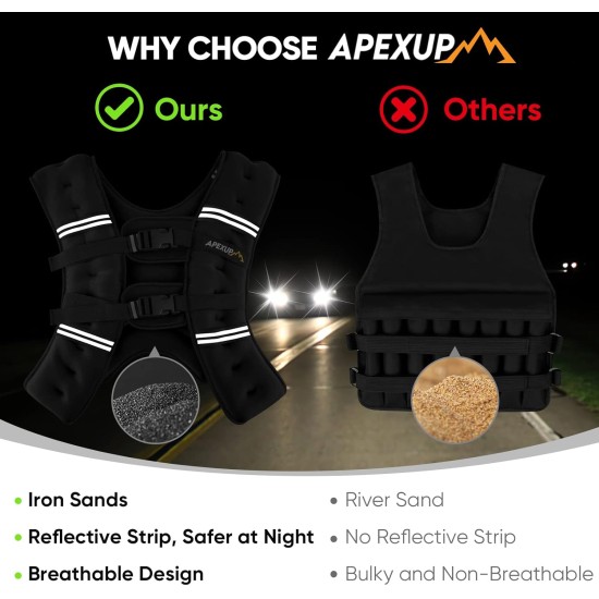 APEXUP Weighted Vest Men Women, Weight Vest for Women Workout Equipment for Strength Training Running